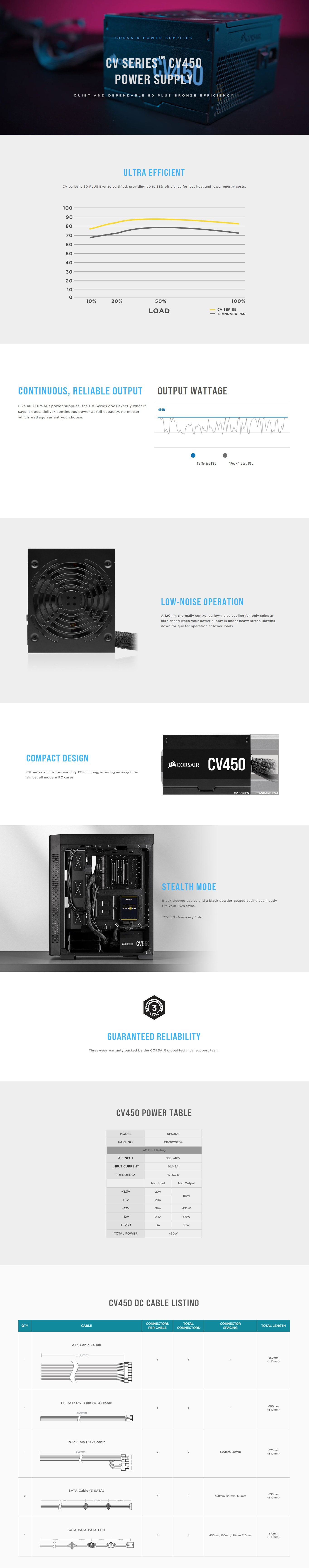 Corsair Cv450 At Best Price Ezpz Solutions